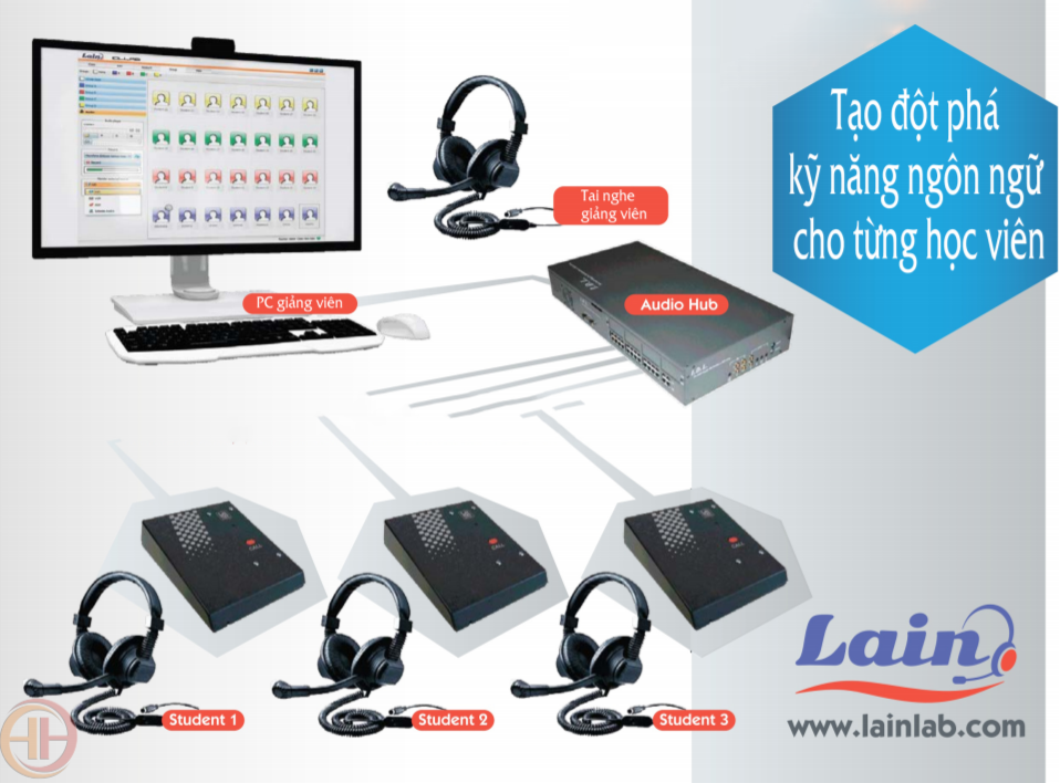 Hệ thống thiết bị của phòng học ngoại ngữ LAIN