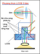 Công nghệ chiếu lcos