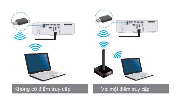 Khả năng kết nối qua cổng USB thu tín hiệu