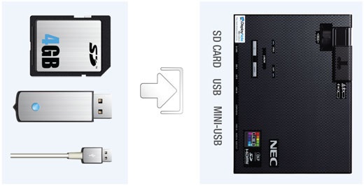 trình chiếu trực tiếp từ USB, thẻ SD