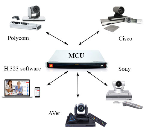 Thiết bị MCU là đầu não của hệ thống thiết bị hội nghị truyền hình