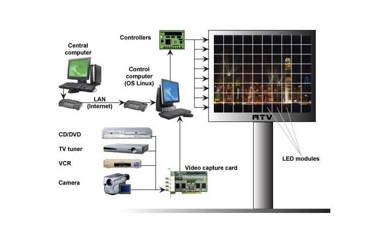 Hệ thống màn hình LED ngoài trời