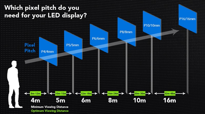 Kích thước màn hình LED chuẩn