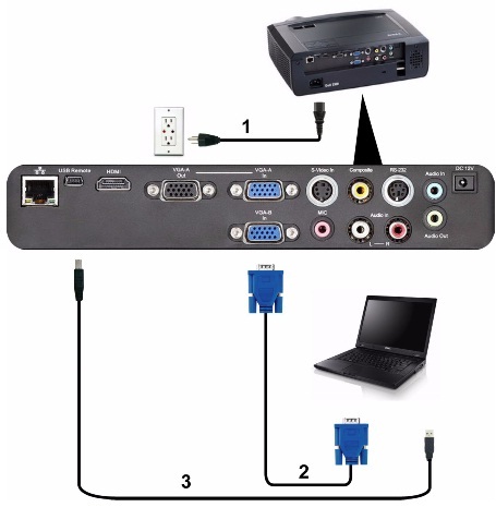 Hướng dẫn kết nối máy chiếu với laptop