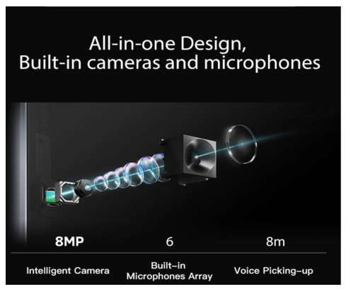 Camera của màn hình tương tác thông minh A65-IWB03