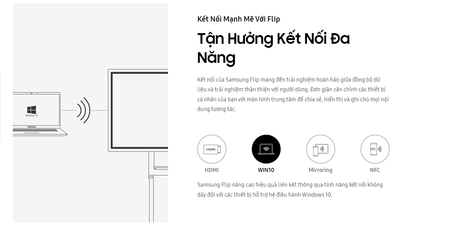 Samsung Flip 55 inch cho phép kết nối và chia sẻ với các thiết bị khác
