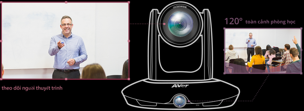 AVer PTC115+ thiết kế ống kính kép, FOV 120 độ
