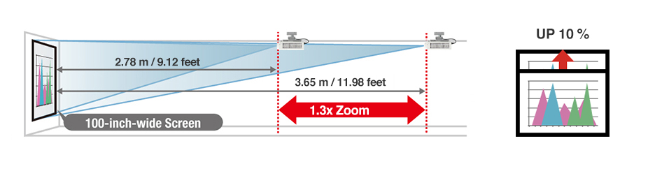 Phương thức hoạt động của ống kính zoom 1,3x