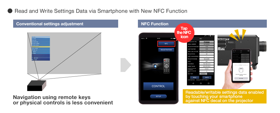 Chức năng NFC