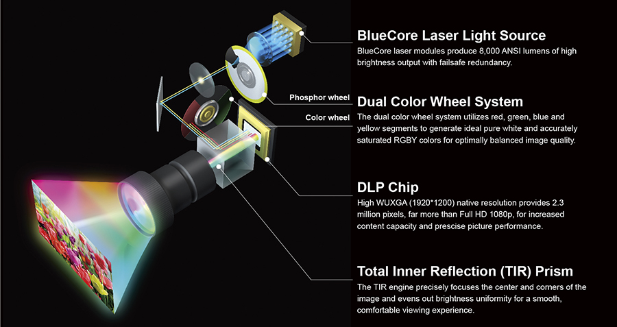 Máy chiếu Laser BenQ LU9715