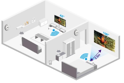 Kết nối không dây dễ dàng trình chiếu trong ngôi nhà của bạn
