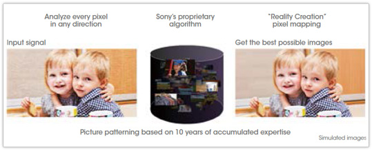 Công nghệ tăng cường hình ảnh của Sony