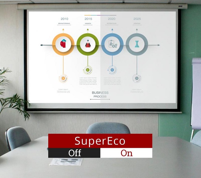 Chế độ Super Eco tiết kiệm năng lượng và đảm bảo máy chiếu có một tuổi thọ lâu dài