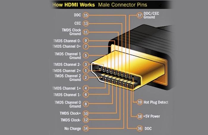 Cấu tạo cable HDMI