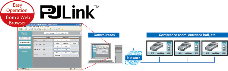 SMX MX-L3300XT hỗ trợ giao thức PJ link